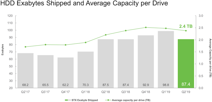seagate-exabytes_575px.png
