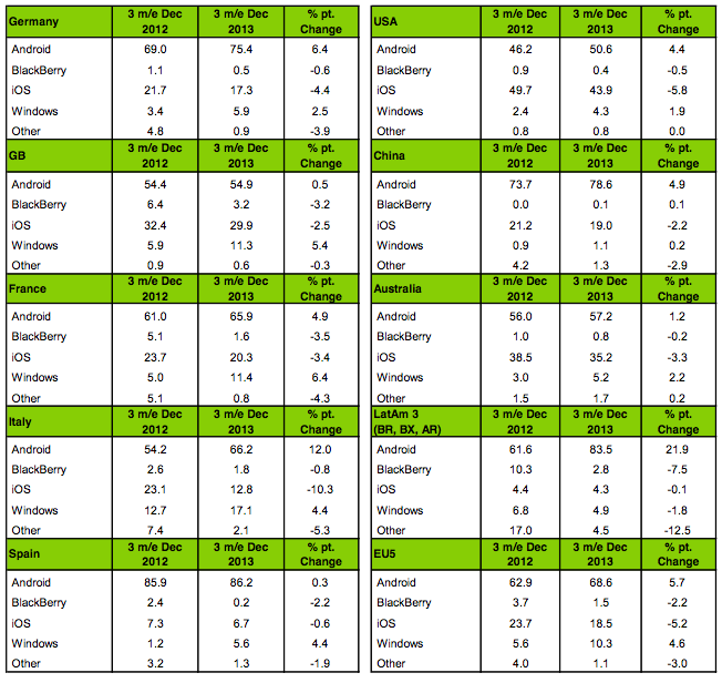 kantar_wp_jan14.png