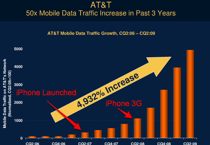 iphone-data.png