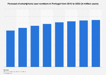 www.statista.com