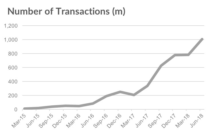 applepaytransactionsgrowthloupventures.jpg