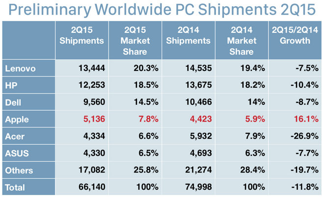 13529-8395-150709-IDC-WW-l.jpg