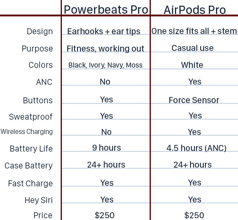 airpodspropowerbeatspro-800x739.jpg