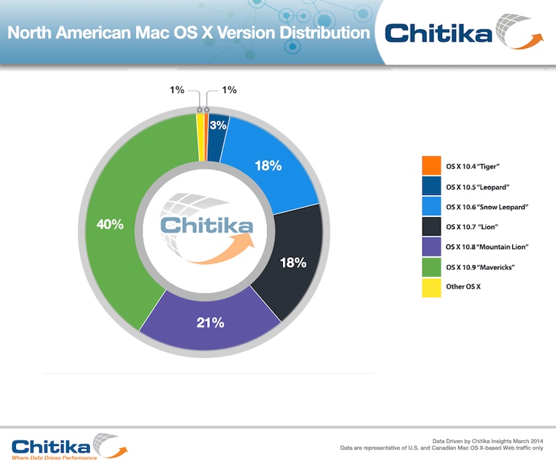 chitika_mavericks_40.jpg