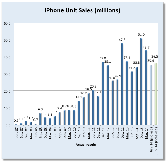 iphonesales.png
