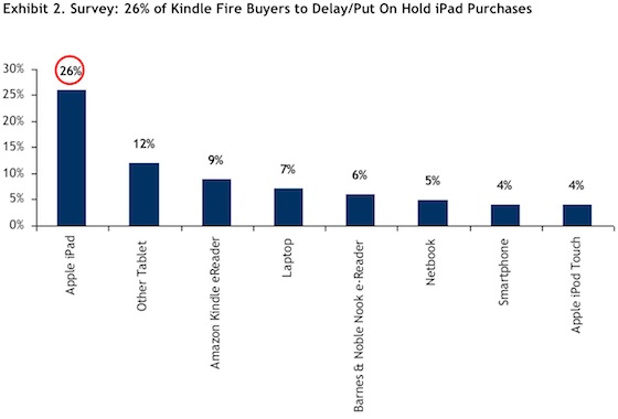 kindle_fire_impact_rbc.jpg