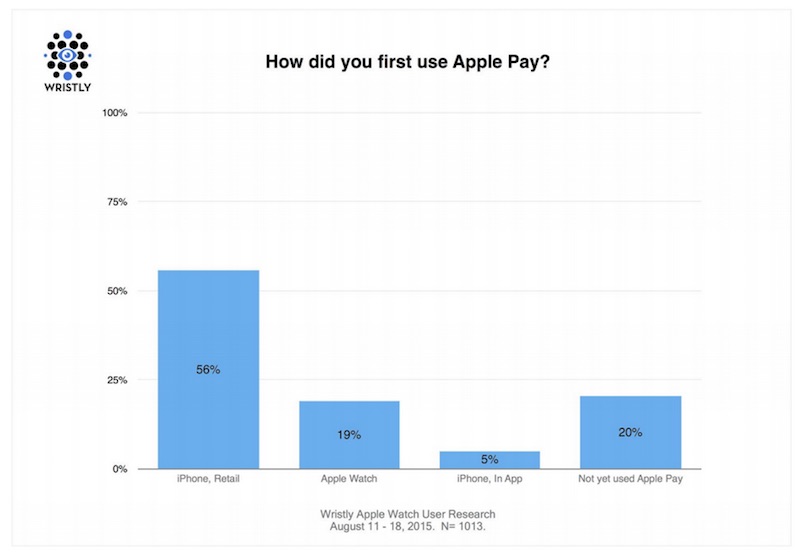 Wristly-Apple-Pay-First-Use.jpg
