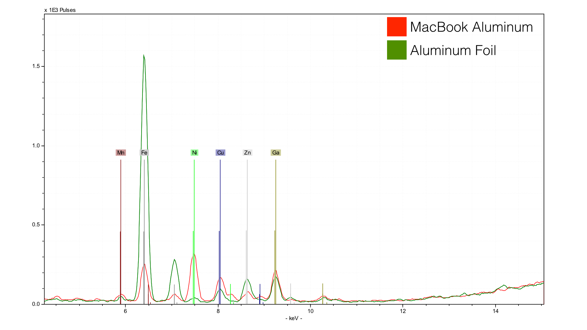 AppleAnalysis.005.jpg