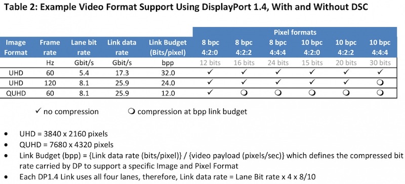 dp_1_4_compression.jpg