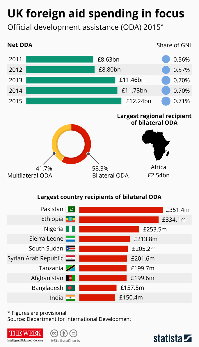 foreign_aid2.jpg