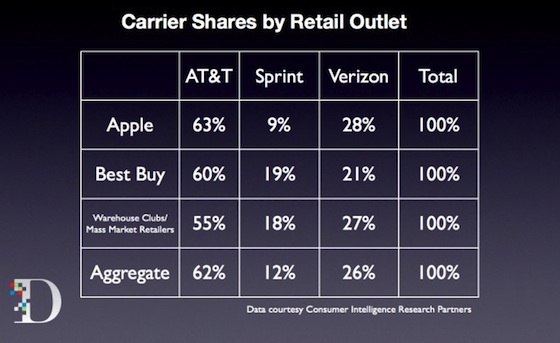 cirp_2012_carrier_retail_share.jpg