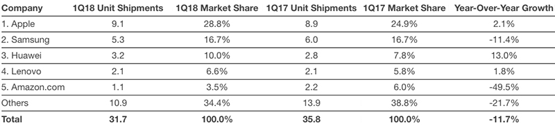 IDC-Q1-2018-Tablets.jpg