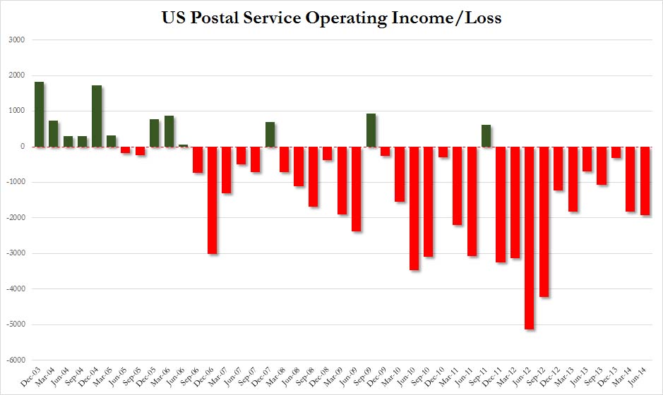 USPS%20P%26L.jpg