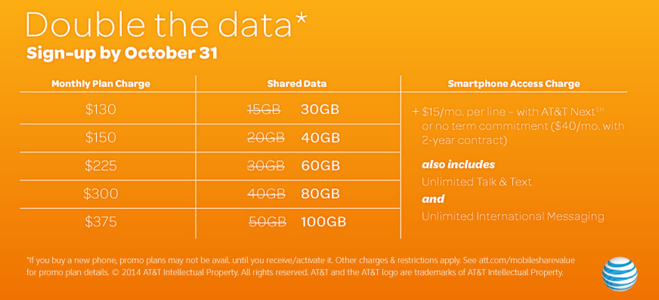 double_data_chart.jpg