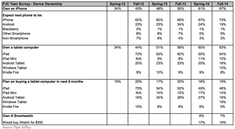 teensurveyfall2014.jpg