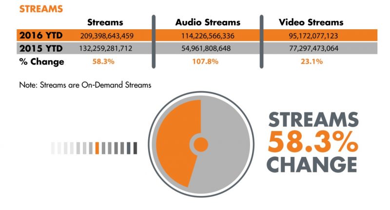 streaming-2-800x431.jpg