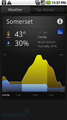 android_2.1_droid_weather_engadget.jpg
