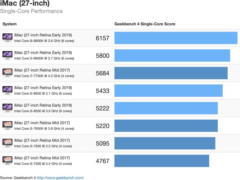 2019imacsinglecore-800x599.jpg