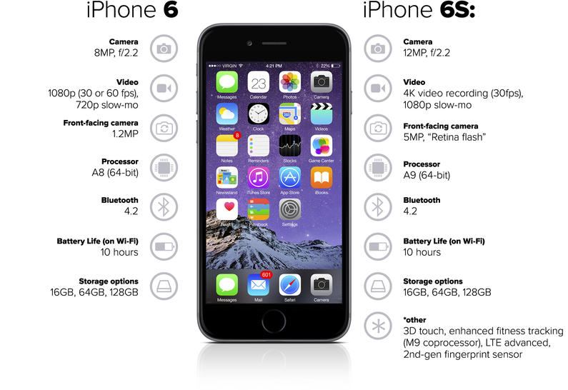 iphone-6-vs-iphone-6s-specs-comparison-cnet.jpg