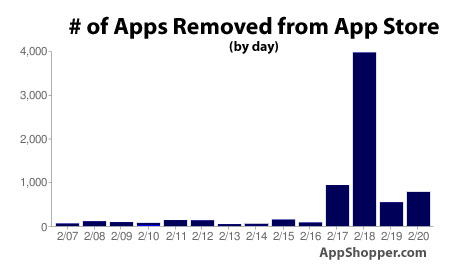 220607-appsremoved2.jpg