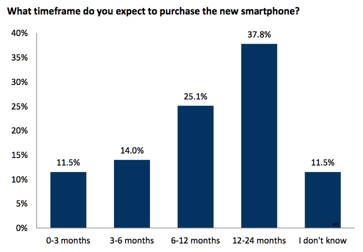 RBC-Capital-iPhone-Upgrade-Chart-2015.jpg