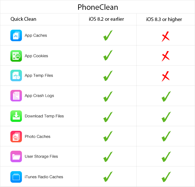 what-influence-app-access-since-ios-8.3-3.png