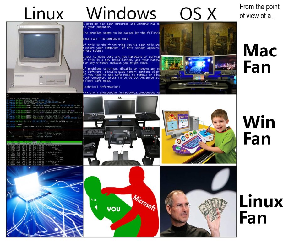 mac_win_linux_perceptions-s.jpg