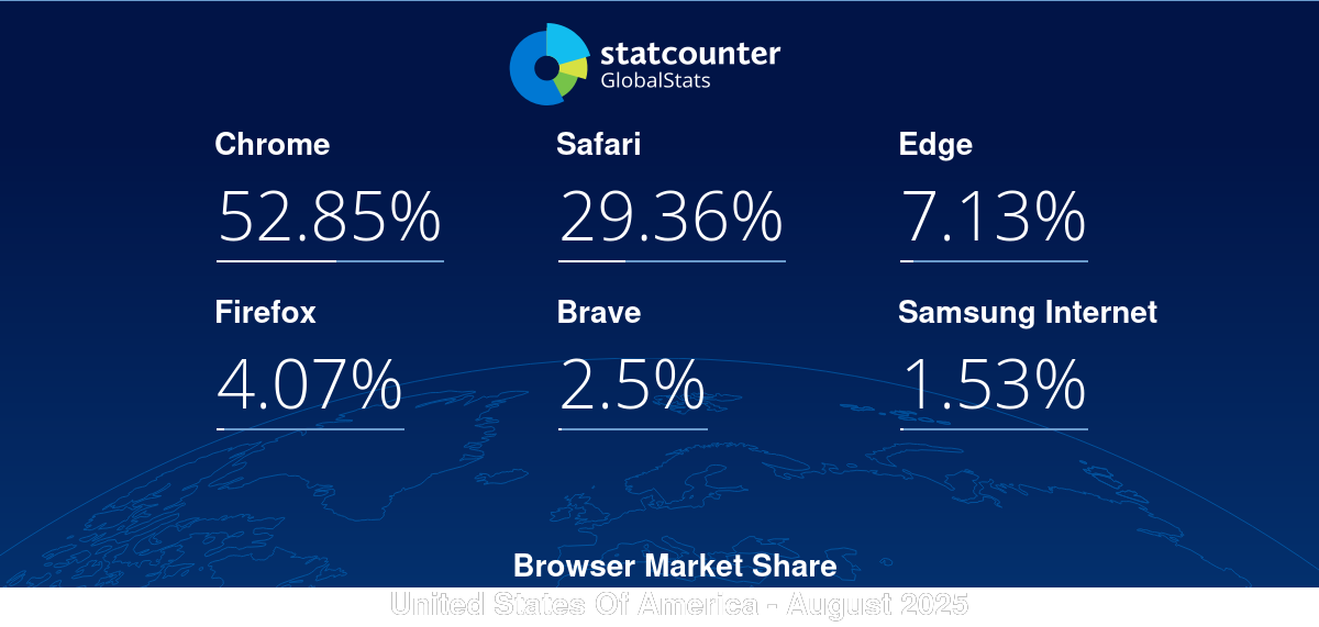 gs.statcounter.com