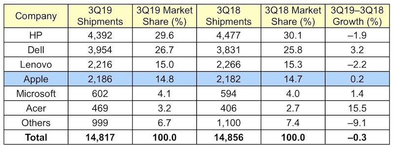 gartner_3Q19_us-800x301.jpg