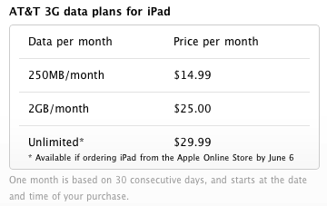 105629-apple_att_3g_ipad_chart.png