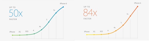 iPhone-6-performance-600x169.jpg