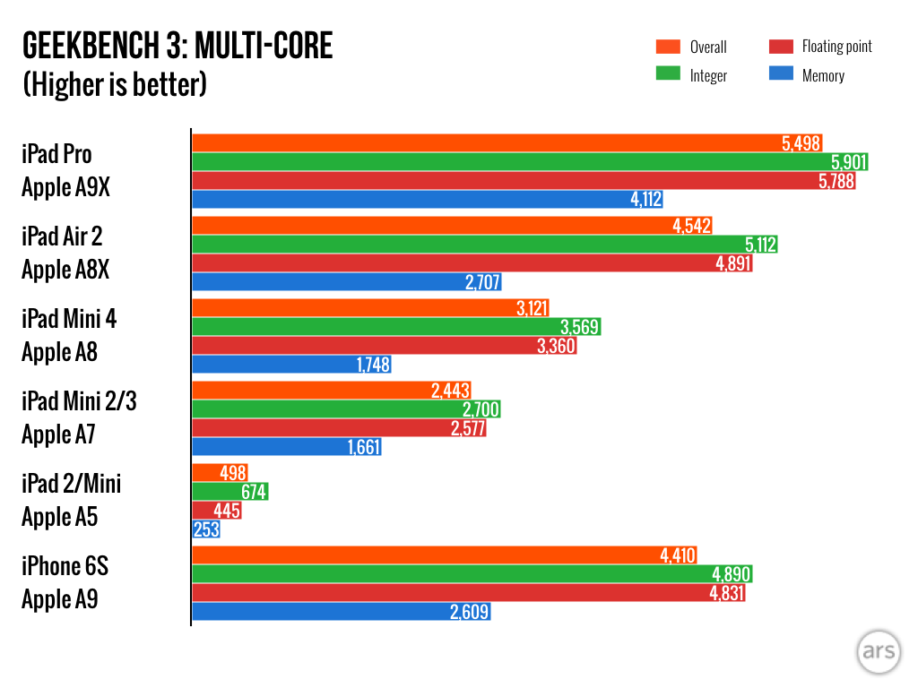 iPad-Pro-charts.002.png