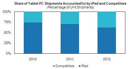152915-tablet_market_share_predictions.jpg