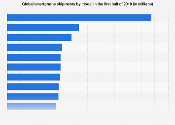 www.statista.com