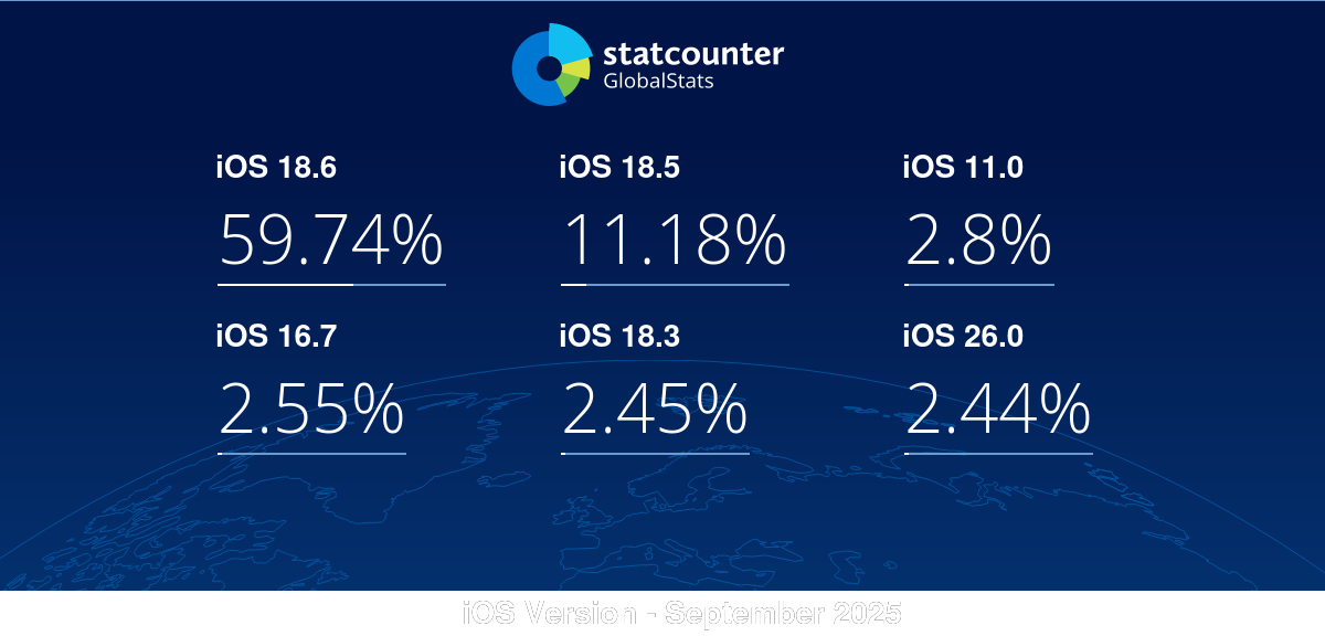 gs.statcounter.com