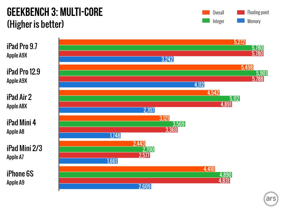 iPad-Pro-9.7-charts.002.png