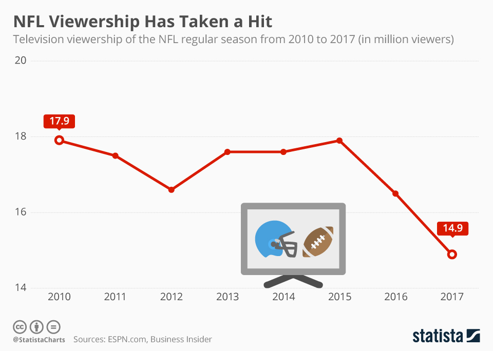 www.statista.com