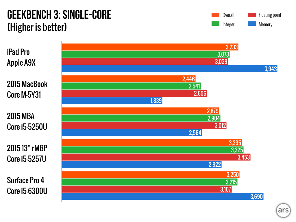 iPad-Pro-charts.003.png