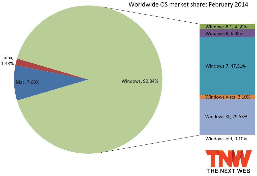 windows_share_february_2014.png