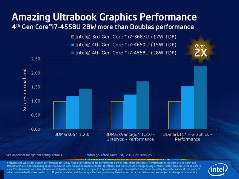 haswell_ultrabook_graphics.jpg