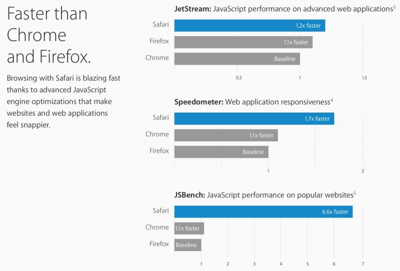 safaribenchmarks-800x542.jpg