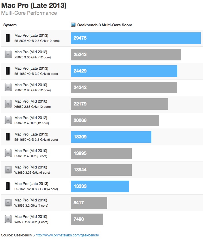 mac_pro_2013_geekbench_estimate.jpg