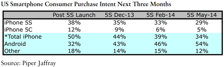 munster-iphone-survey-may-2014.jpg