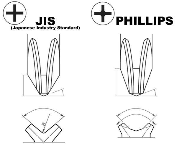 jis_phillips.png