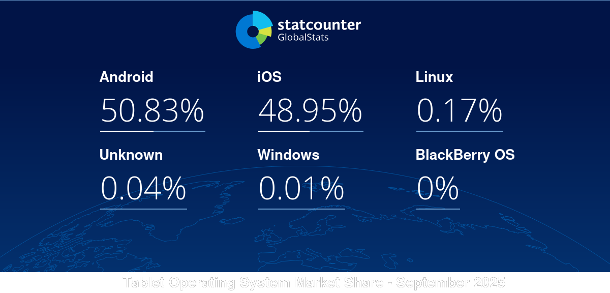 gs.statcounter.com