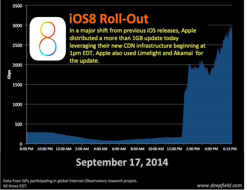 appleios8-cdn.jpg