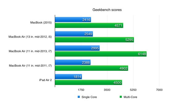 geekbenchmacworld.jpg