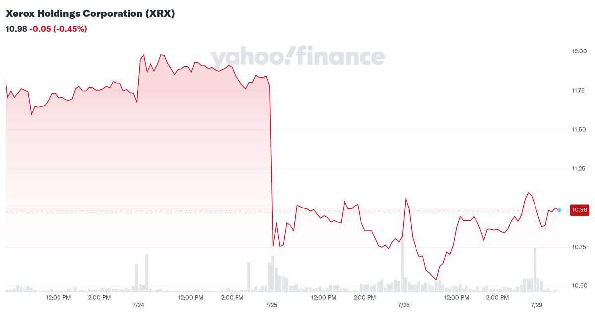 finance.yahoo.com