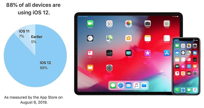 ios-12-adoption-august-2019-800x425.jpg