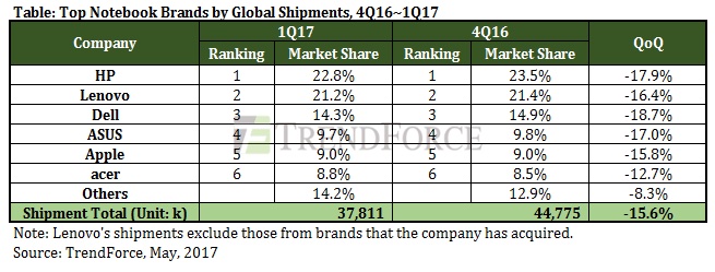 TrendForce-Q1-2017.jpg